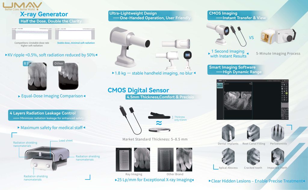 Handheld Dental X-Ray Device Features and CMOS Sensor Handheld dental X-ray system features with CMOS sensor and digital imaging comparison chart.