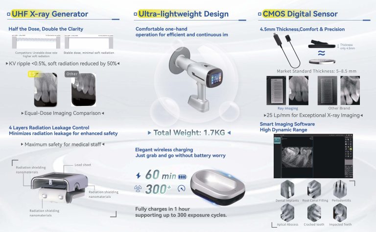 Lightweight Portable Dental X-Ray System Features