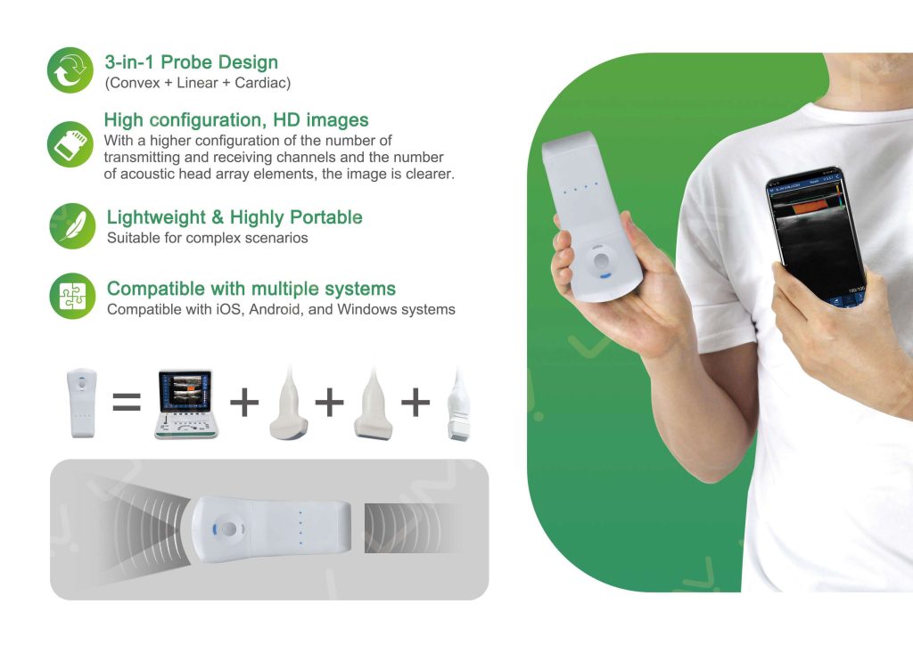 Product feature graphic illustrating 3-in-1 probe design combining convex, linear, and cardiac ultrasound modes.