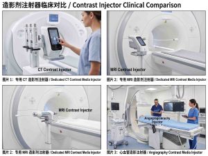 Four-panel comparison of dedicated CT, MRI compatible, and cardiovascular angiography contrast injectors in hospital imaging suites.